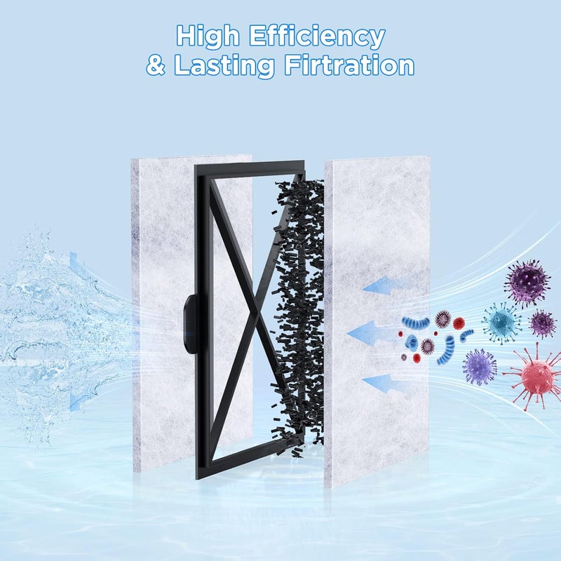 HiTauing 8 Packs PF-L Carbon Cartridge for PF20, PF30, PF40 and PF75 Power Filters - Image 5